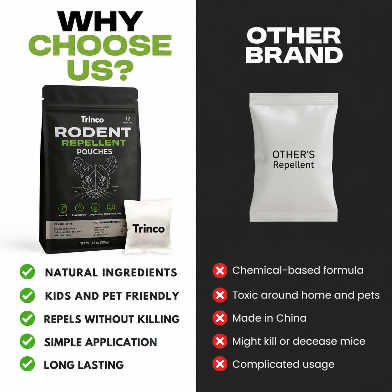 Trinco Rodent Repellent Pouches