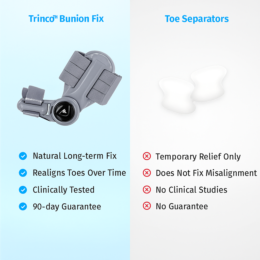 TrincoPro™ Bunion Corrector